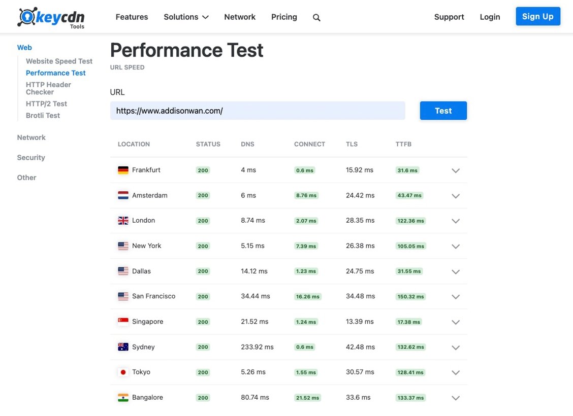 Important Website Performance Metrics – Time to first byte (TTFB)